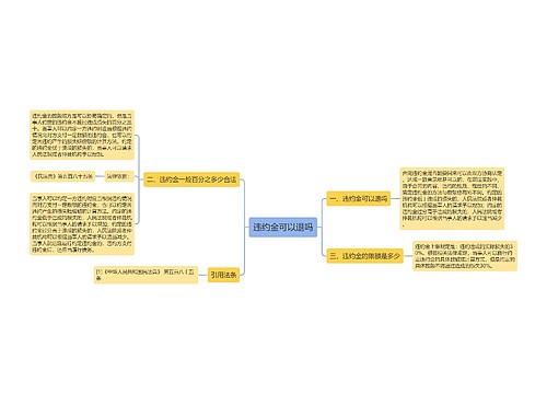 违约金可以退吗