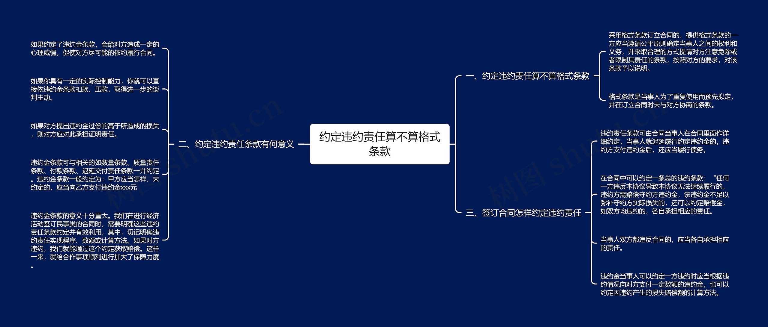 约定违约责任算不算格式条款思维导图