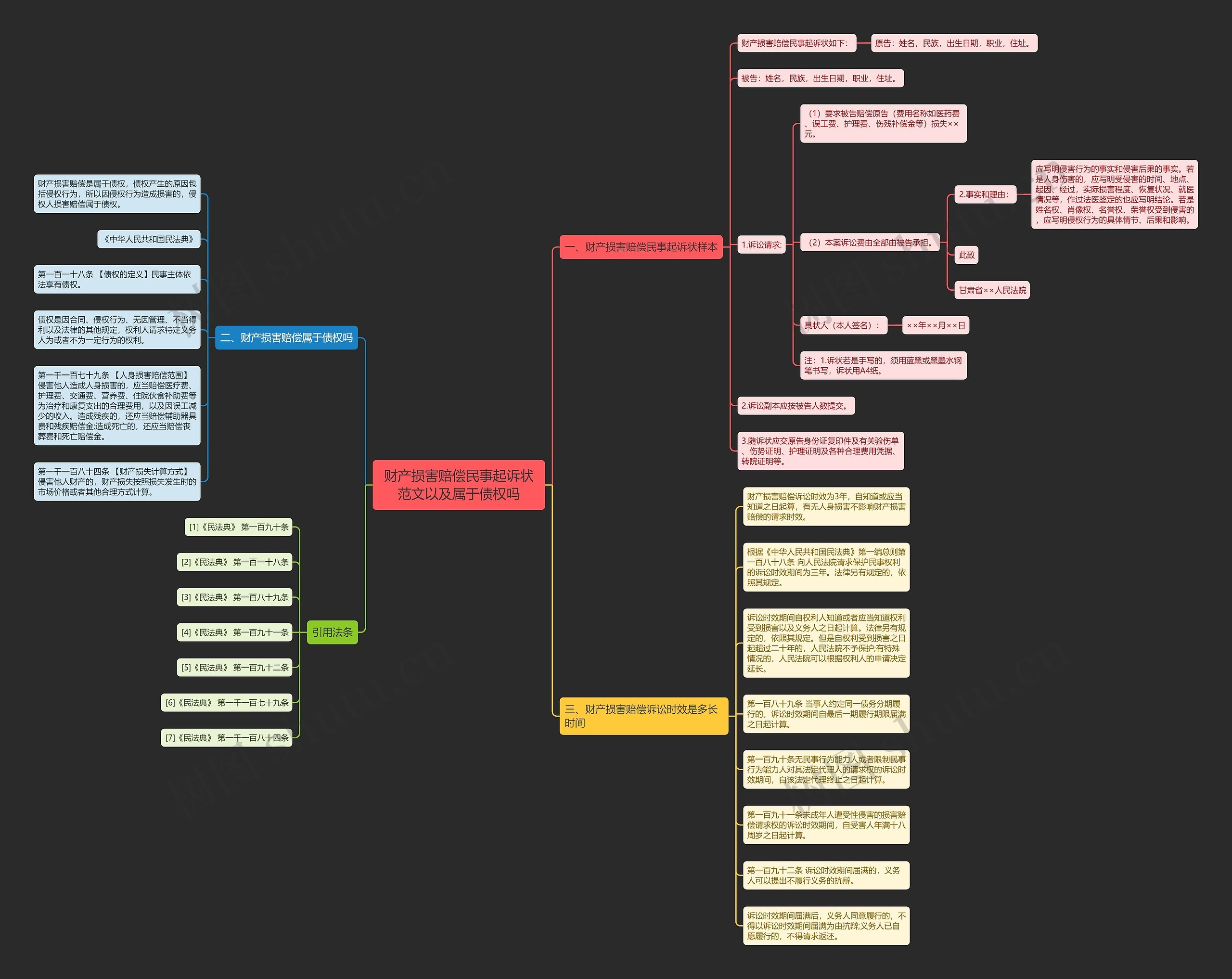 财产损害赔偿民事起诉状范文以及属于债权吗思维导图