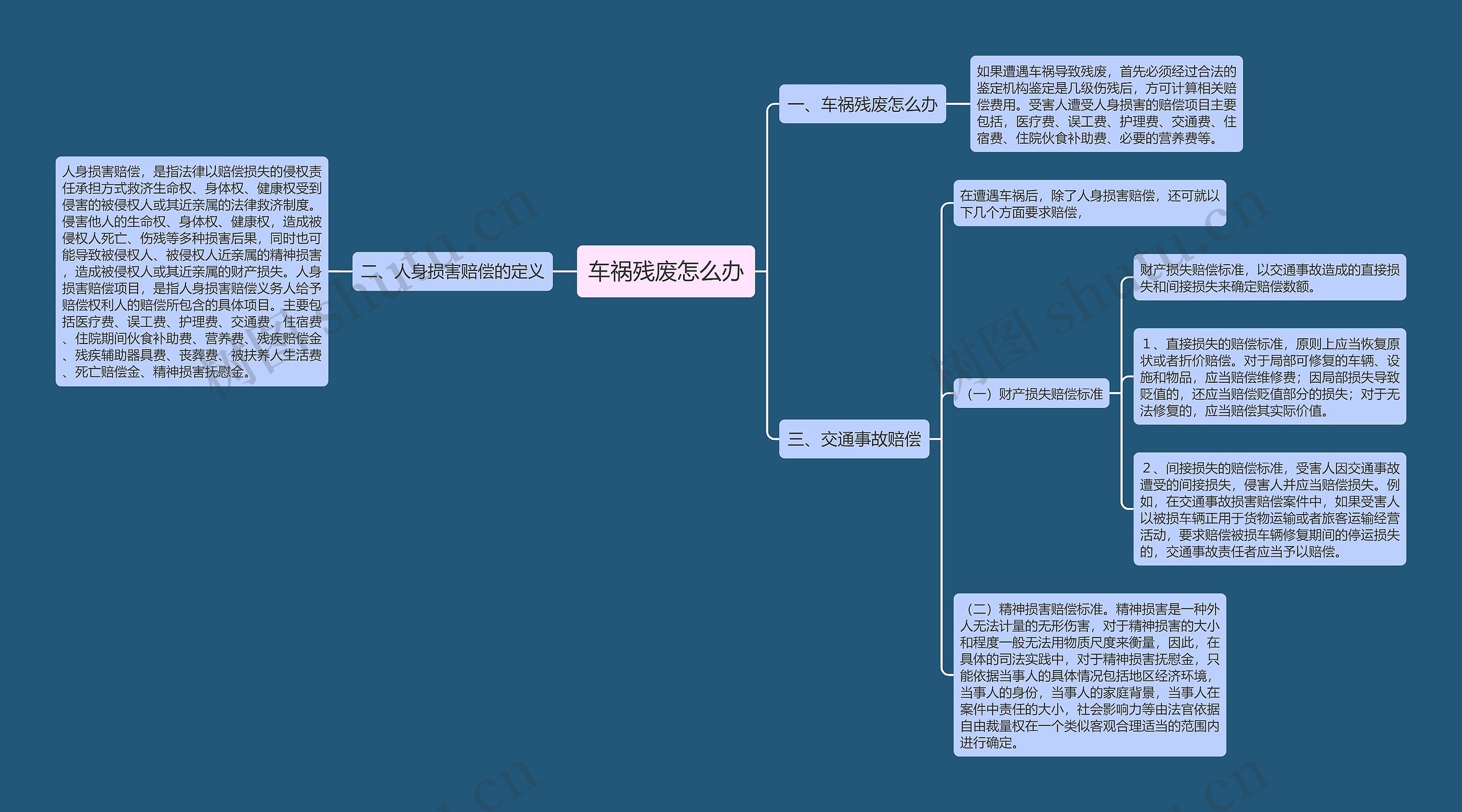 车祸残废怎么办思维导图