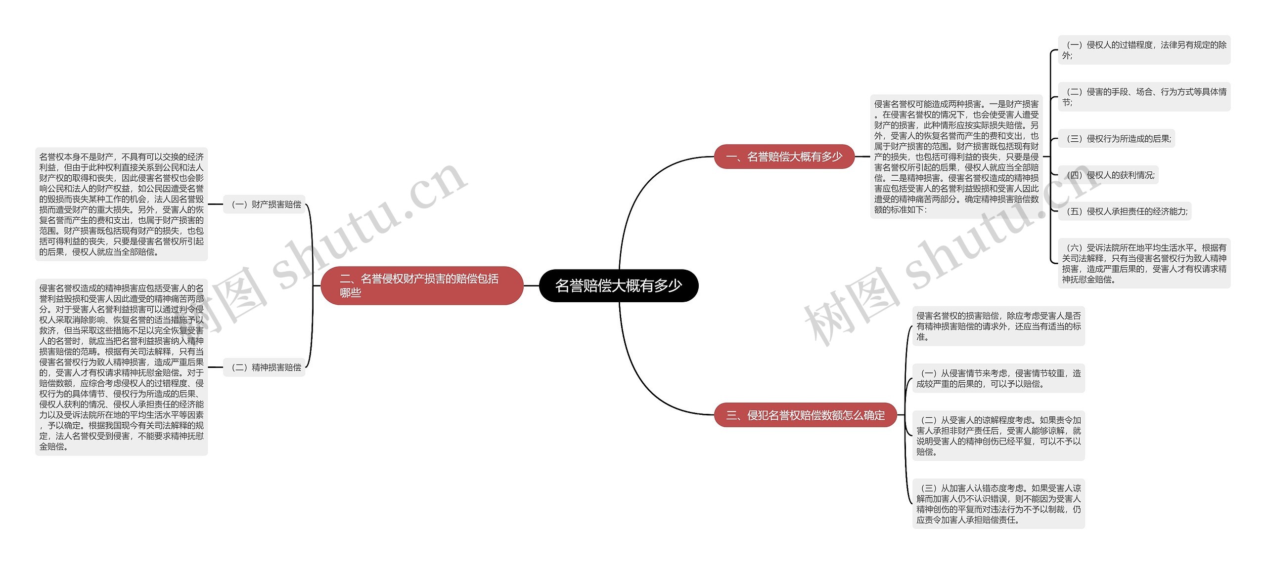 名誉赔偿大概有多少