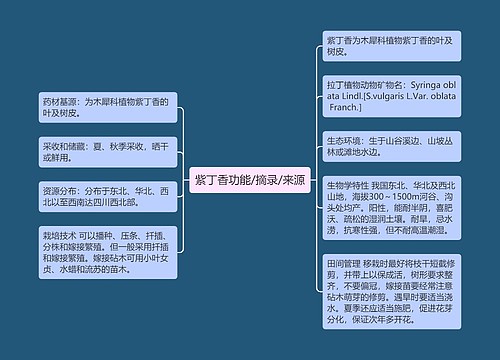 紫丁香功能/摘录/来源