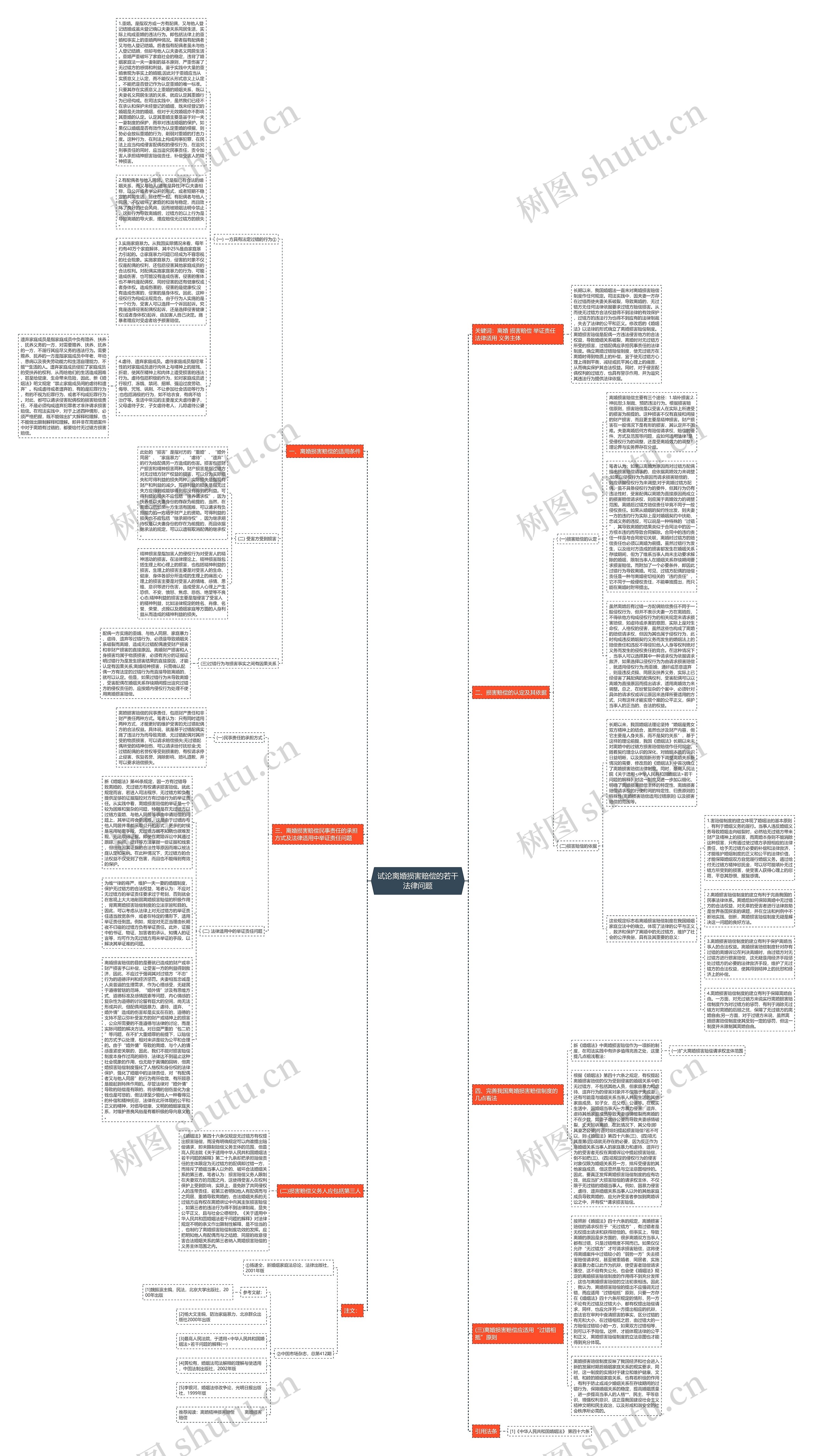 试论离婚损害赔偿的若干法律问题思维导图