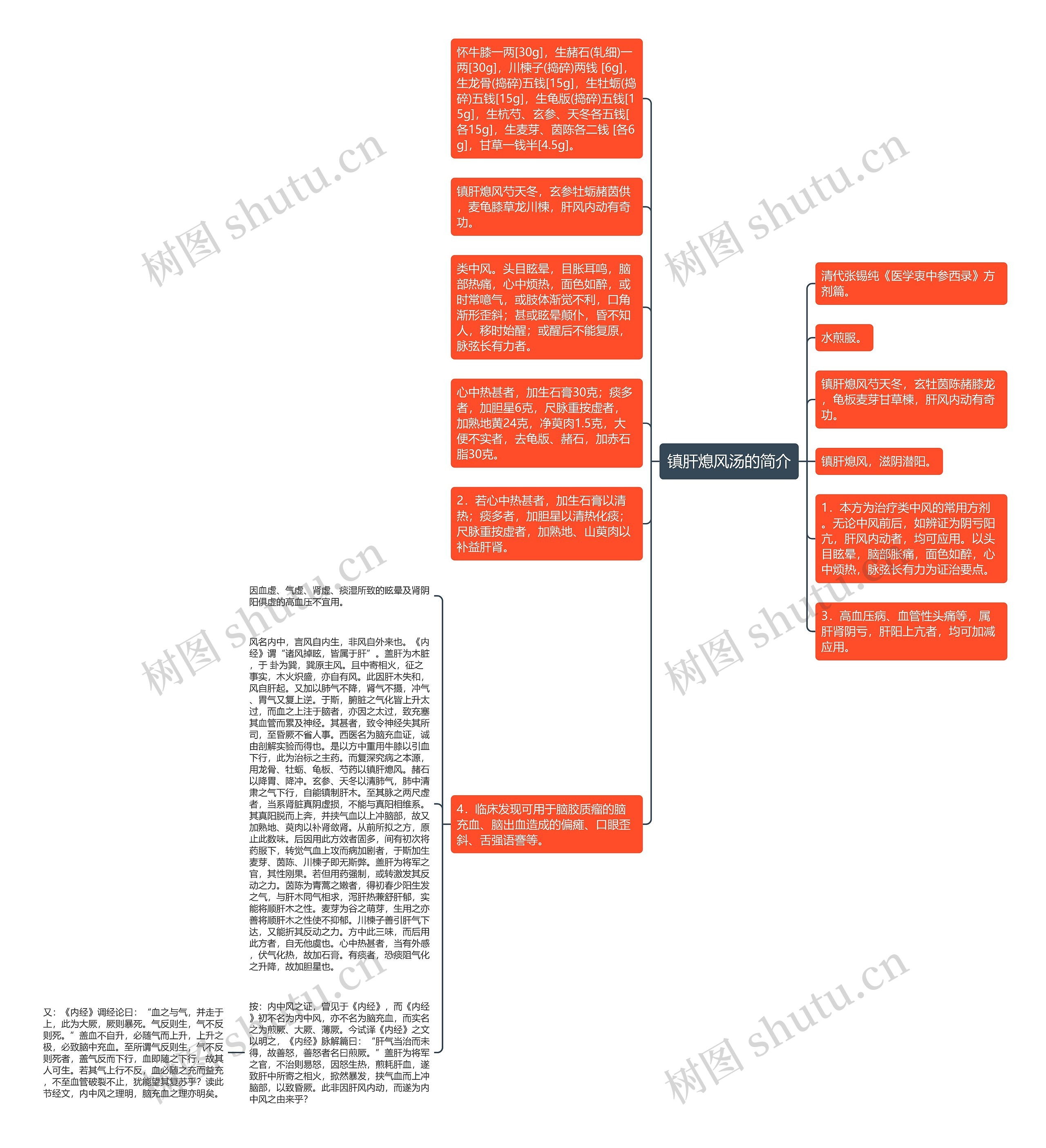 镇肝熄风汤的简介思维导图