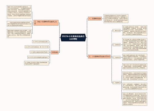 2022年小交通事故逃逸怎么处理呢