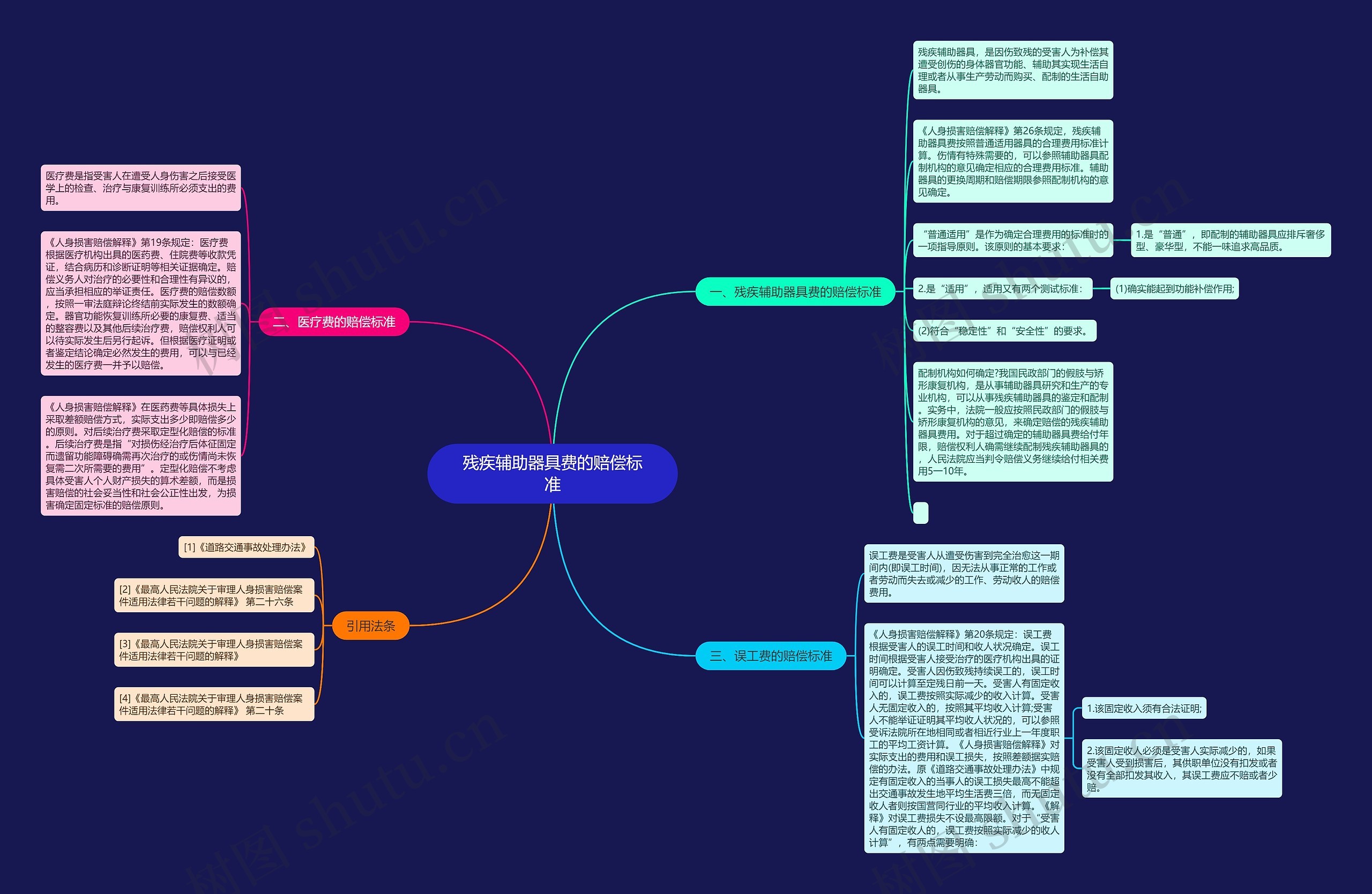 残疾辅助器具费的赔偿标准 残疾辅助器具费的赔偿标准