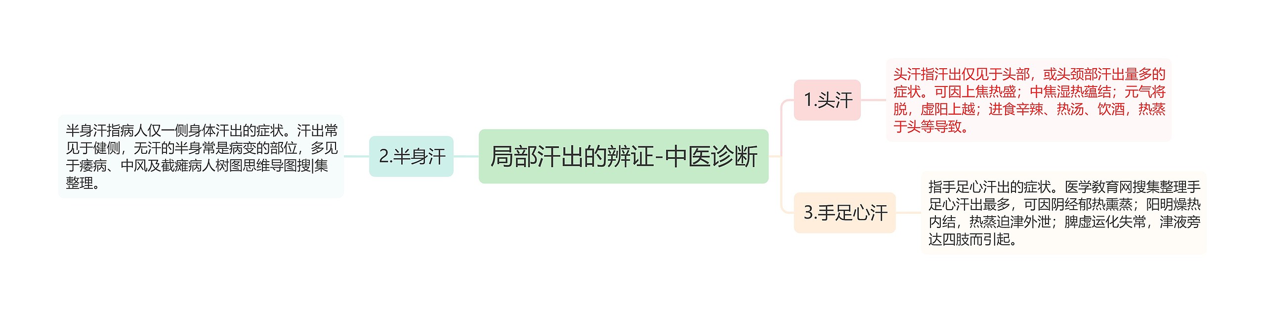 局部汗出的辨证-中医诊断 局部汗出的辨证-中医诊断