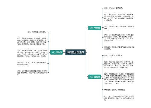 尿石病分型治疗