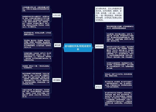 脏与腑的关系/阴阳表里关系