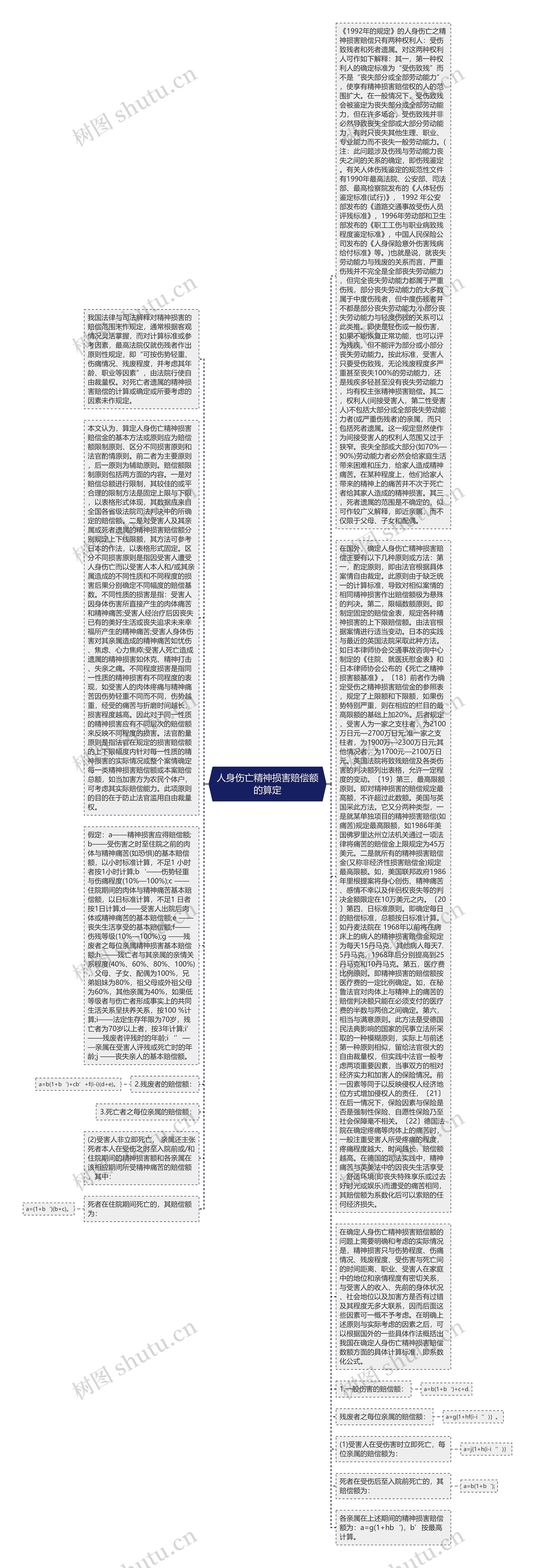 人身伤亡精神损害赔偿额的算定