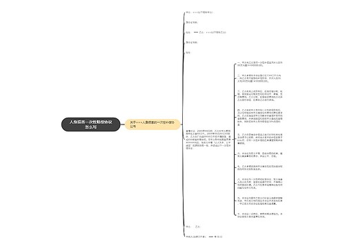 人身损害一次性赔偿协议怎么写