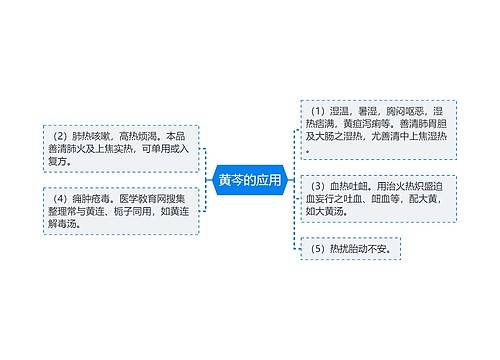 黄芩的应用