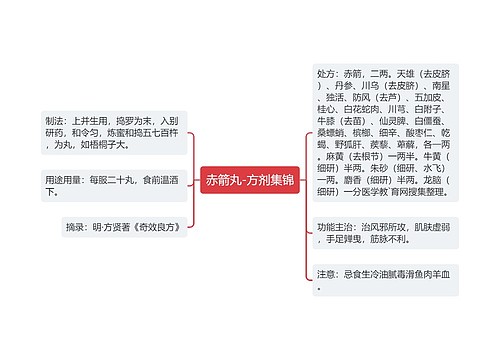 赤箭丸-方剂集锦