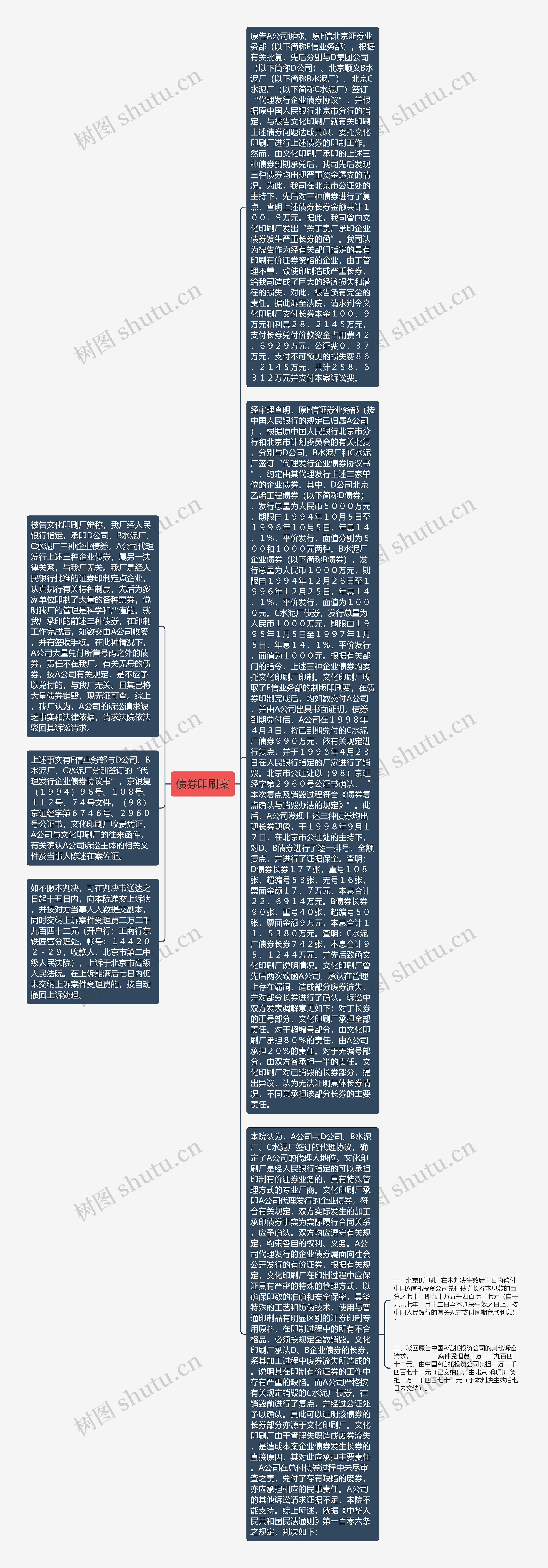 债券印刷案思维导图