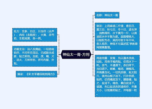 神仙太一膏-方剂