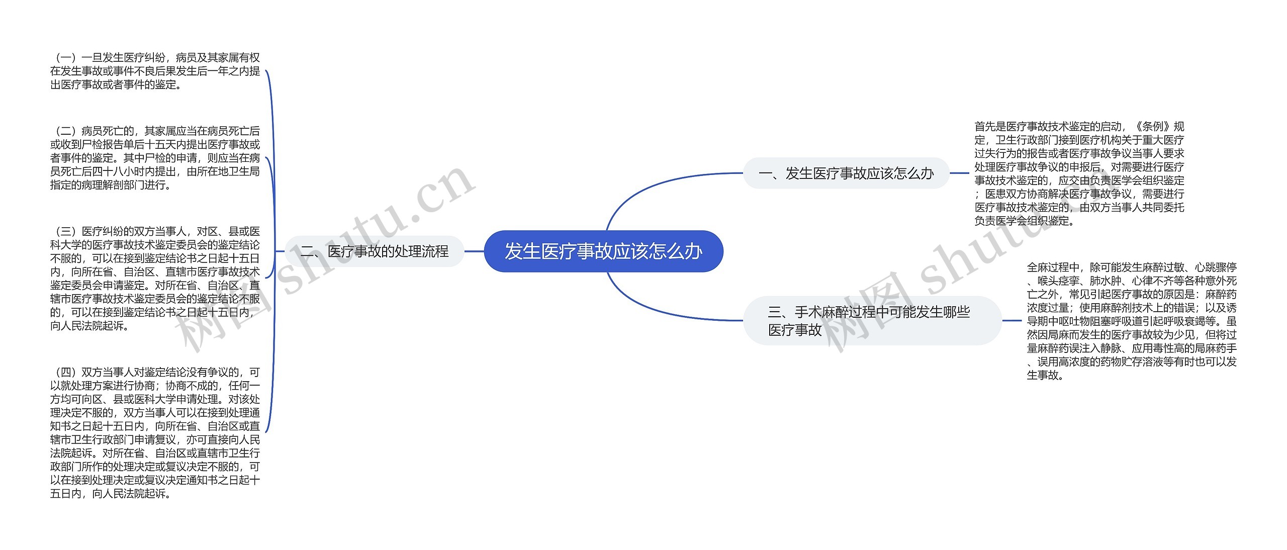 发生医疗事故应该怎么办 发生医疗事故应该怎么办