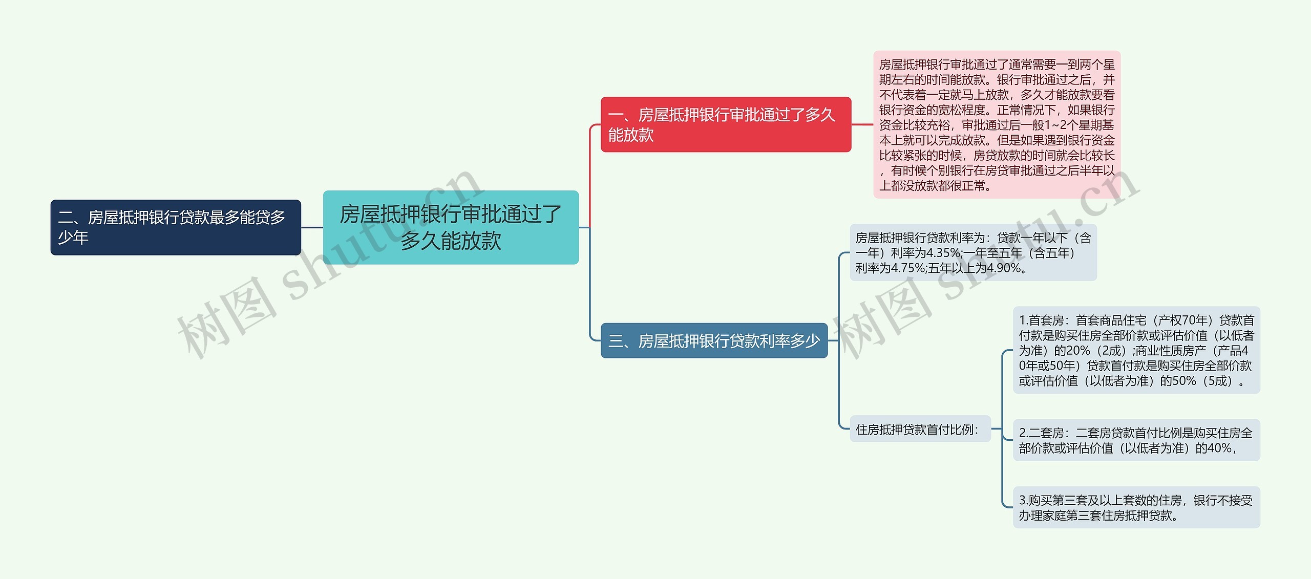 房屋抵押银行审批通过了多久能放款