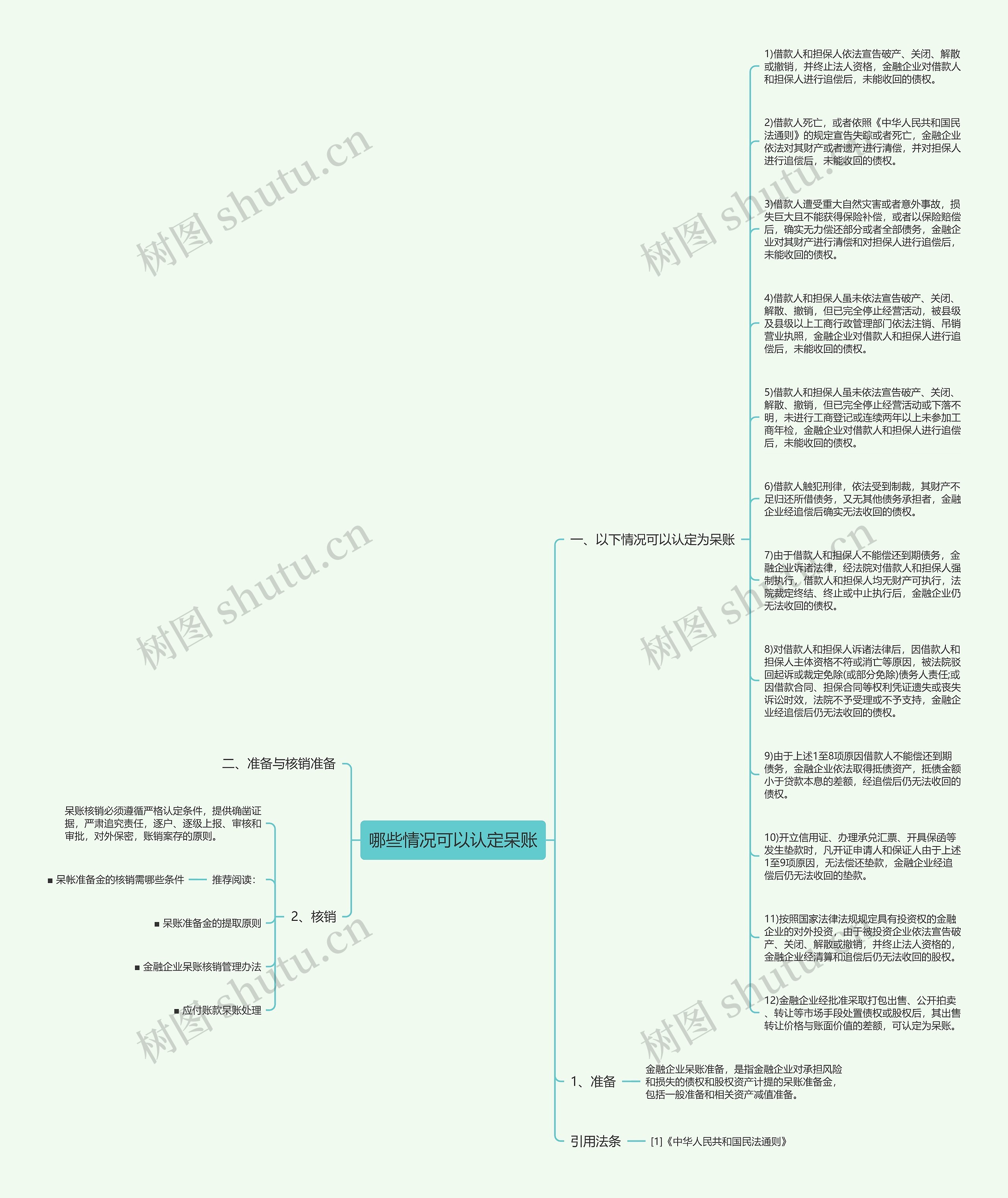 哪些情况可以认定呆账思维导图