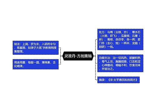 灵液丹-方剂集锦