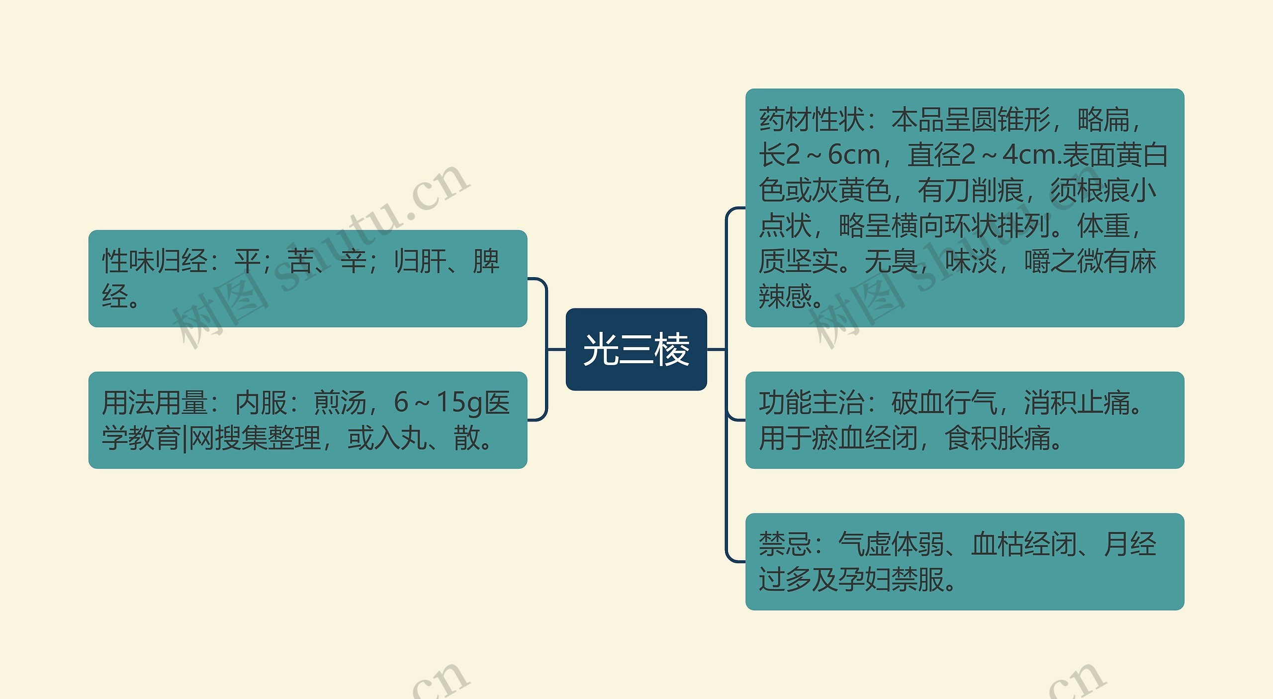 光三棱思维导图