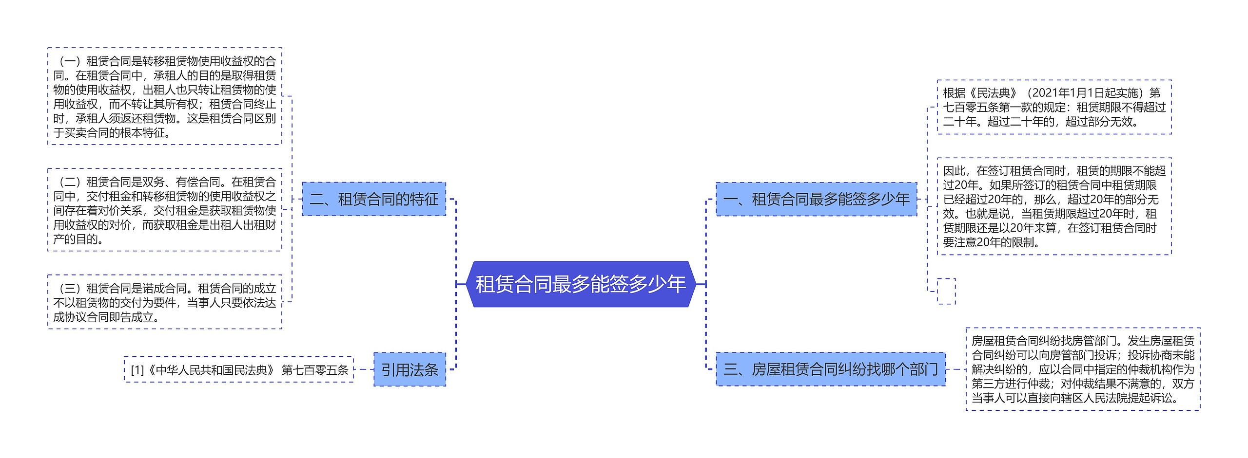 租赁合同最多能签多少年