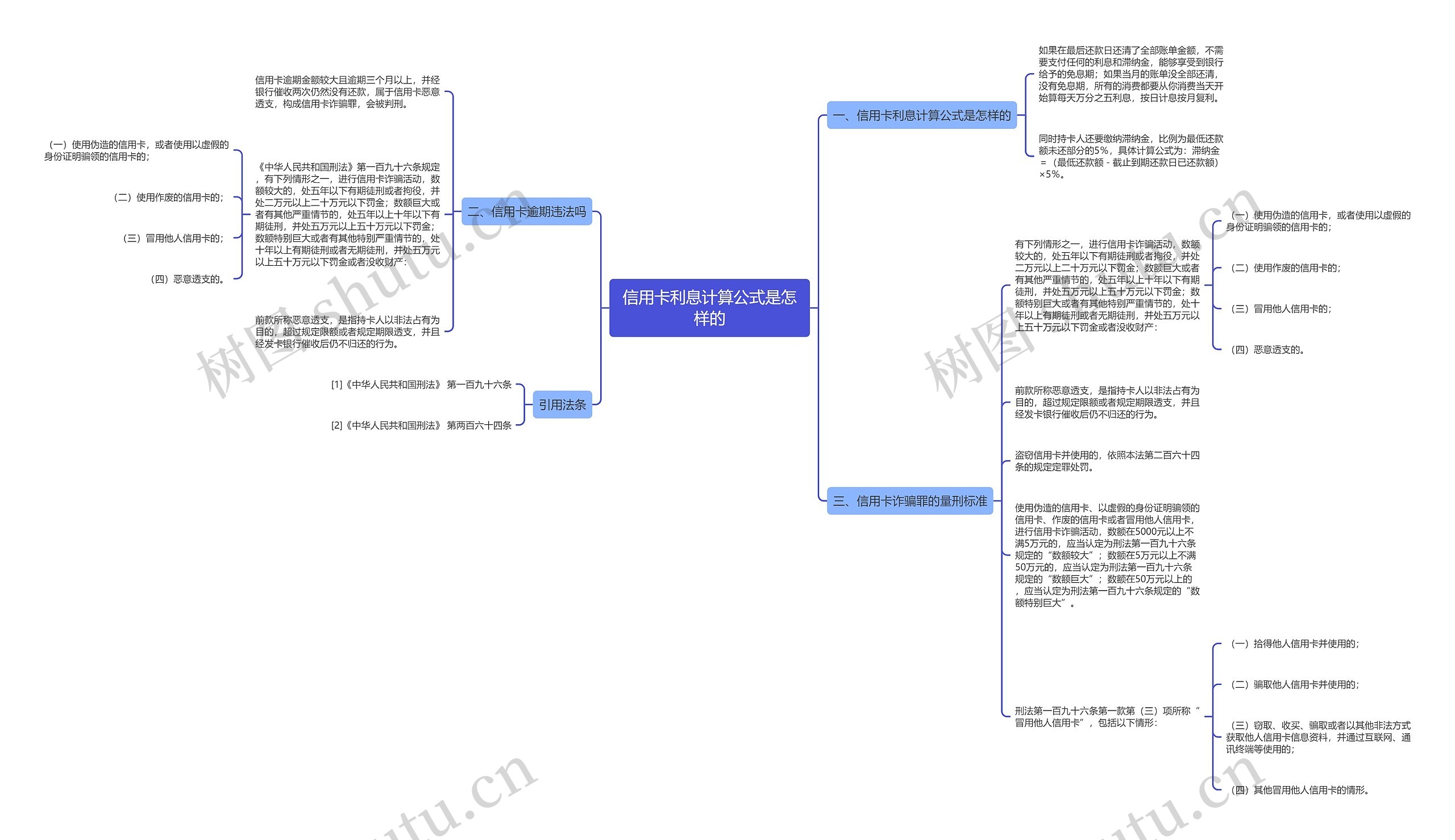 信用卡利息计算公式是怎样的思维导图