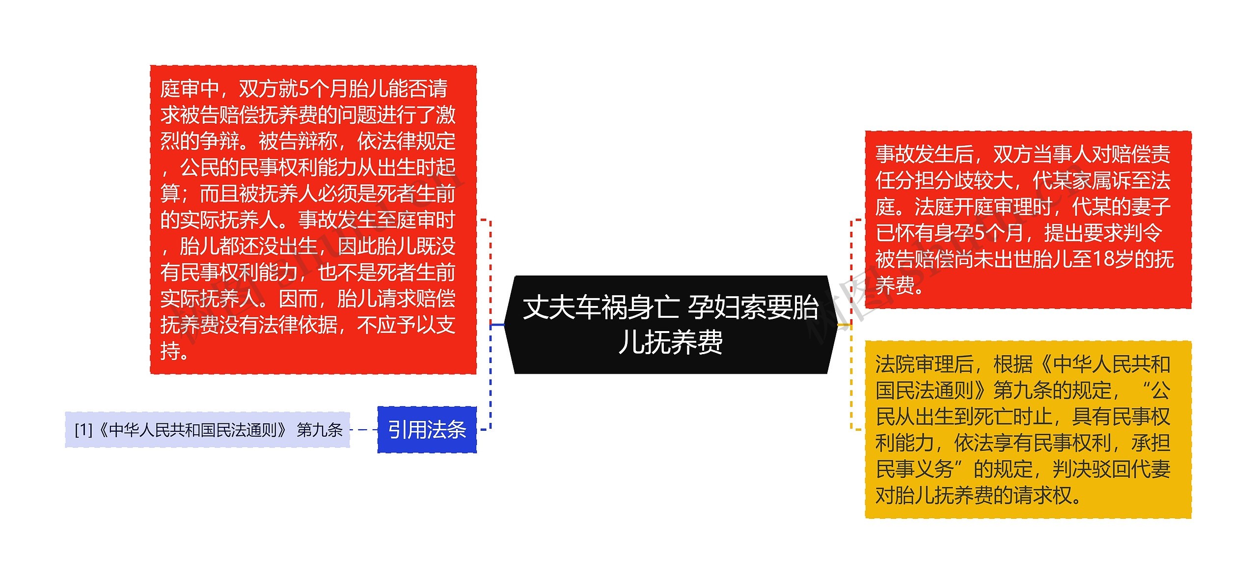 丈夫车祸身亡 孕妇索要胎儿抚养费 丈夫车祸身亡 孕妇索要胎儿抚养费