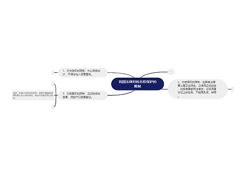 我国法律对姓名权保护的限制