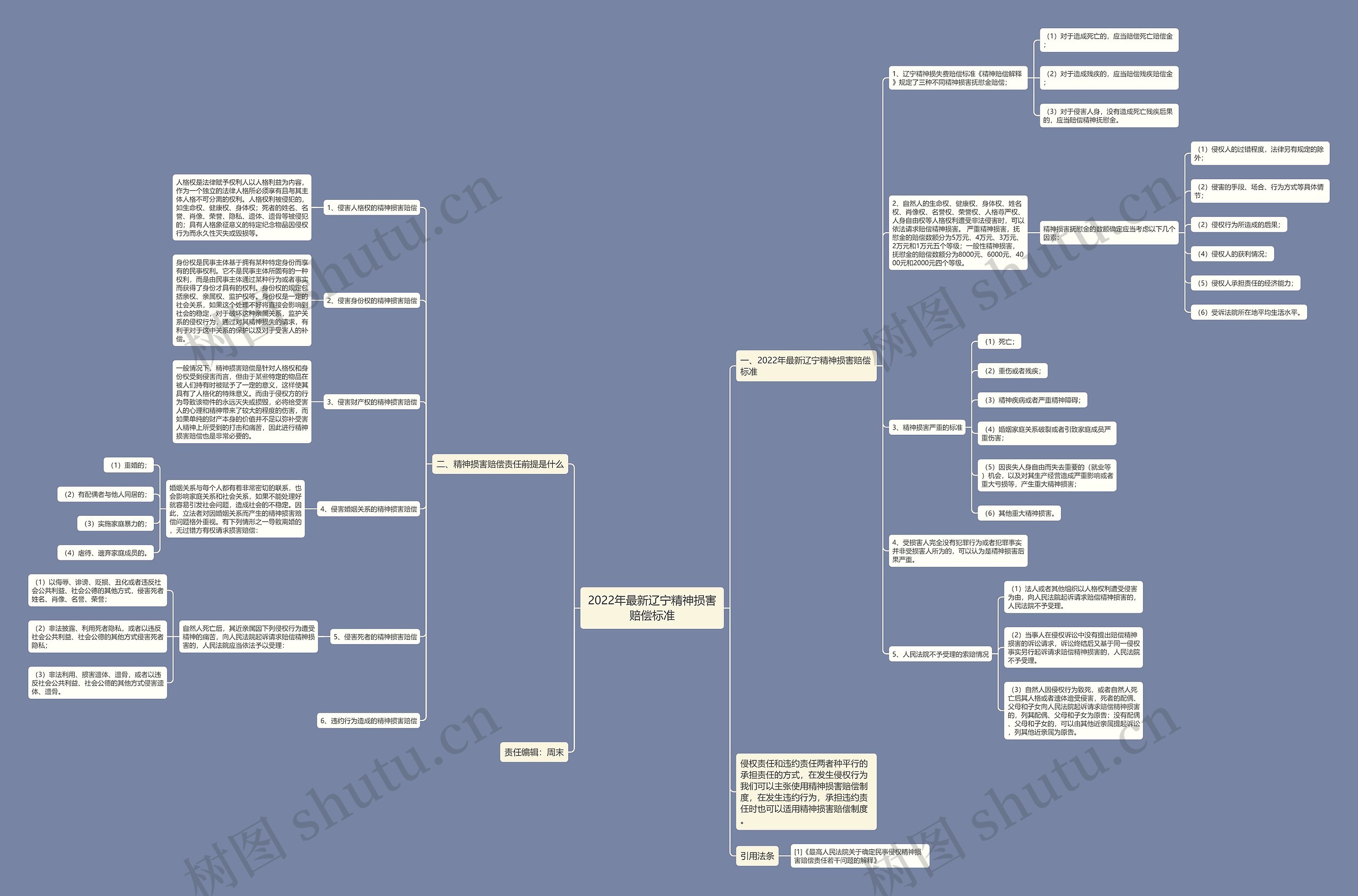 2022年最新辽宁精神损害赔偿标准 2022年最新辽宁精神损害赔偿标准
