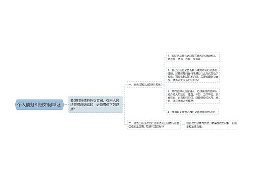 个人债务纠纷如何举证 