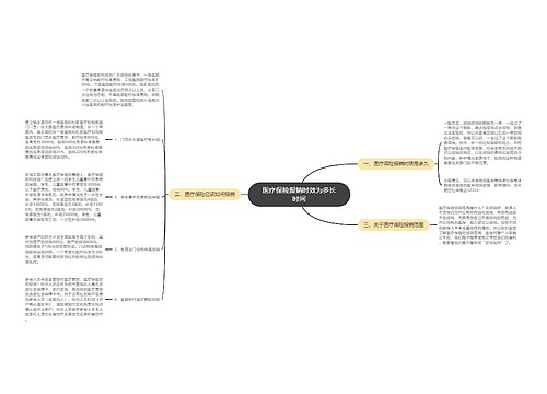 医疗保险报销时效为多长时间