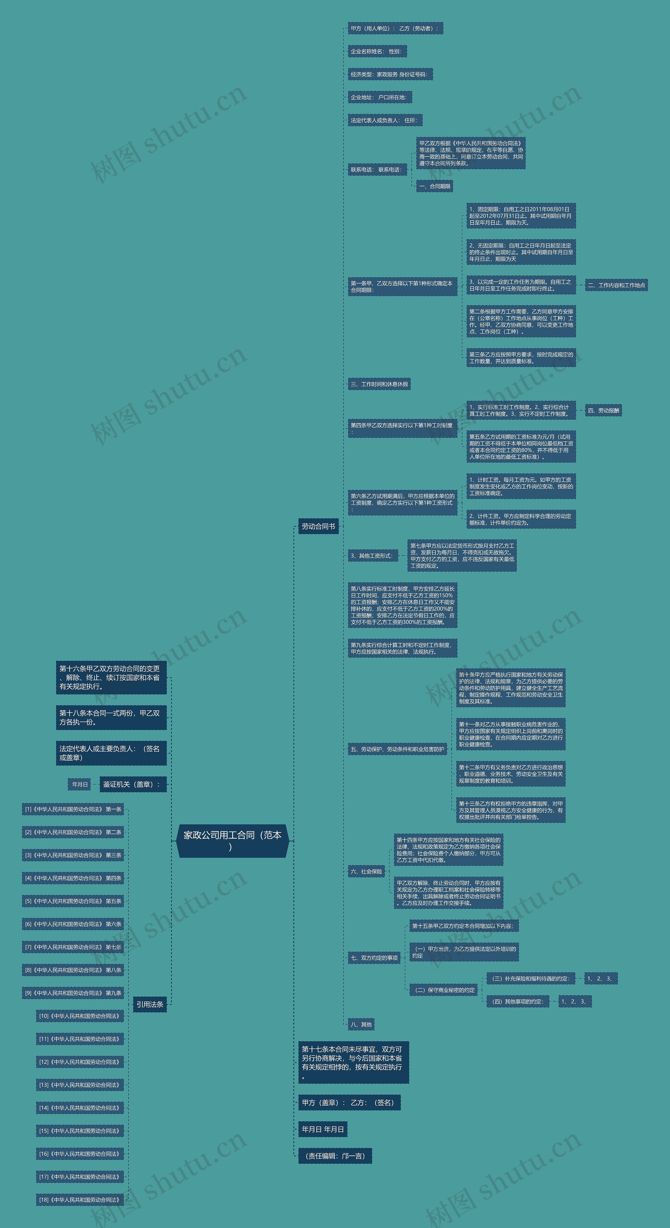 家政公司用工合同（范本）思维导图