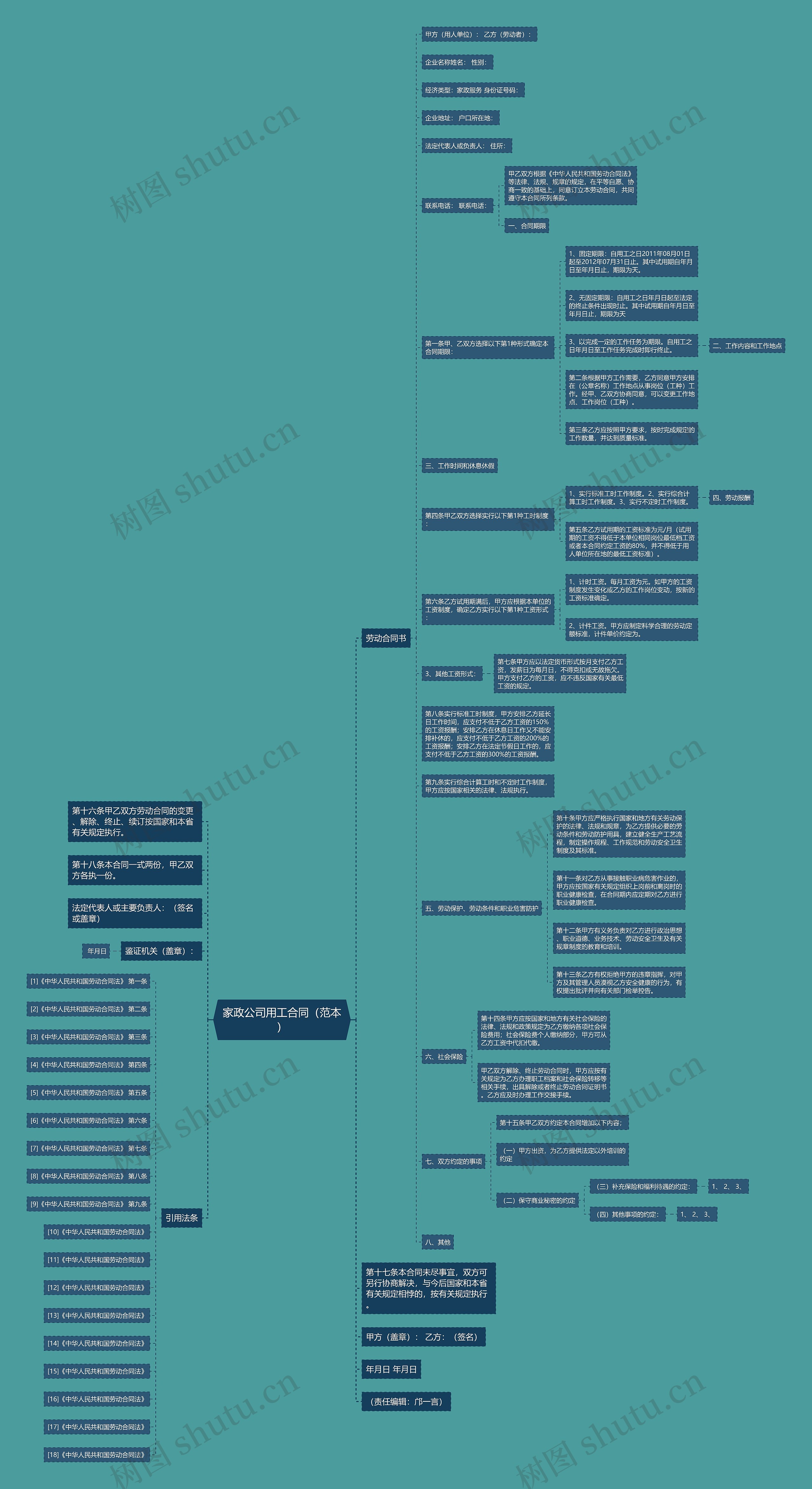 家政公司用工合同(范本) 家政公司用工合同(范本)