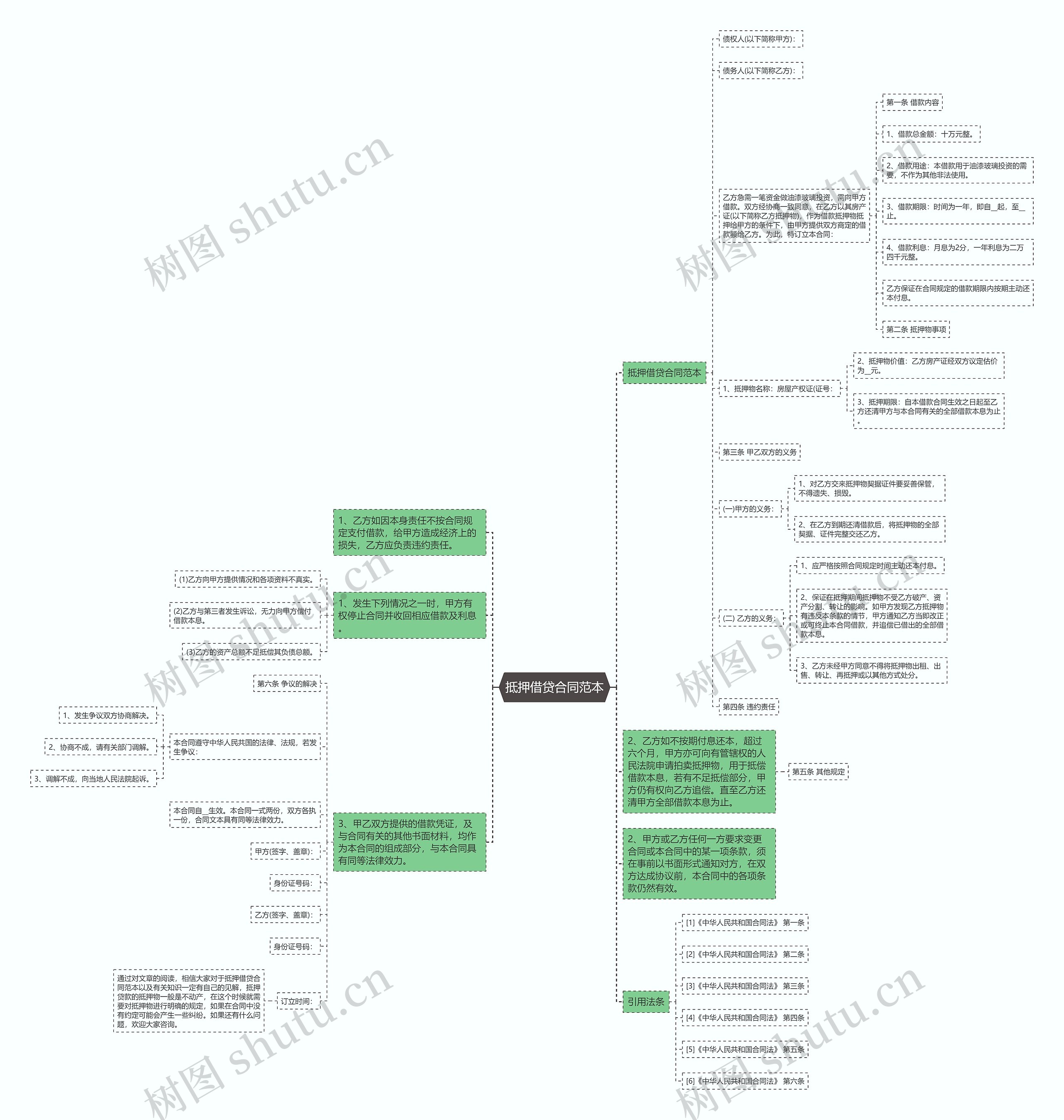 抵押借贷合同范本思维导图