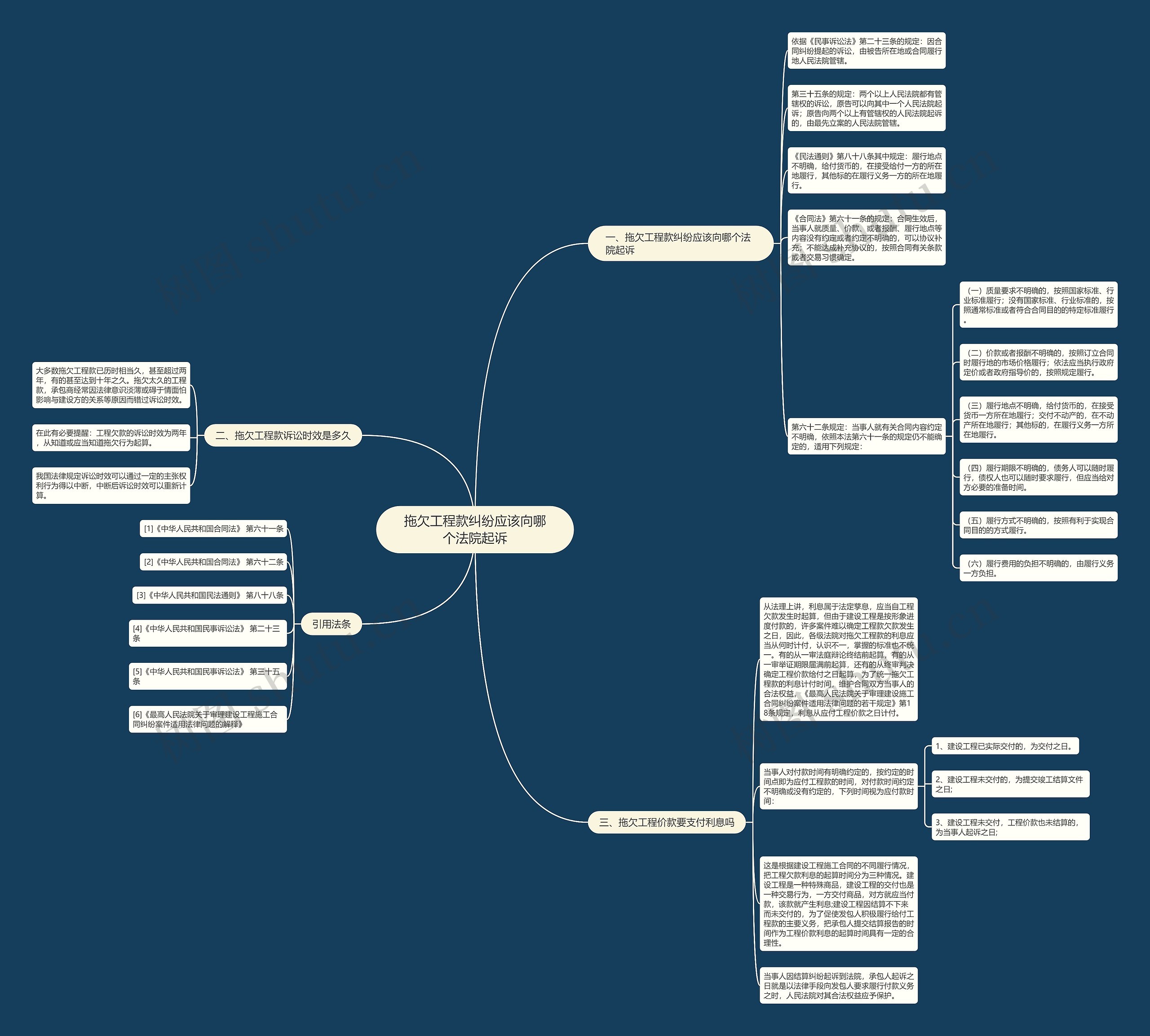 拖欠工程款纠纷应该向哪个法院起诉 拖欠工程款纠纷应该向哪个法院起诉