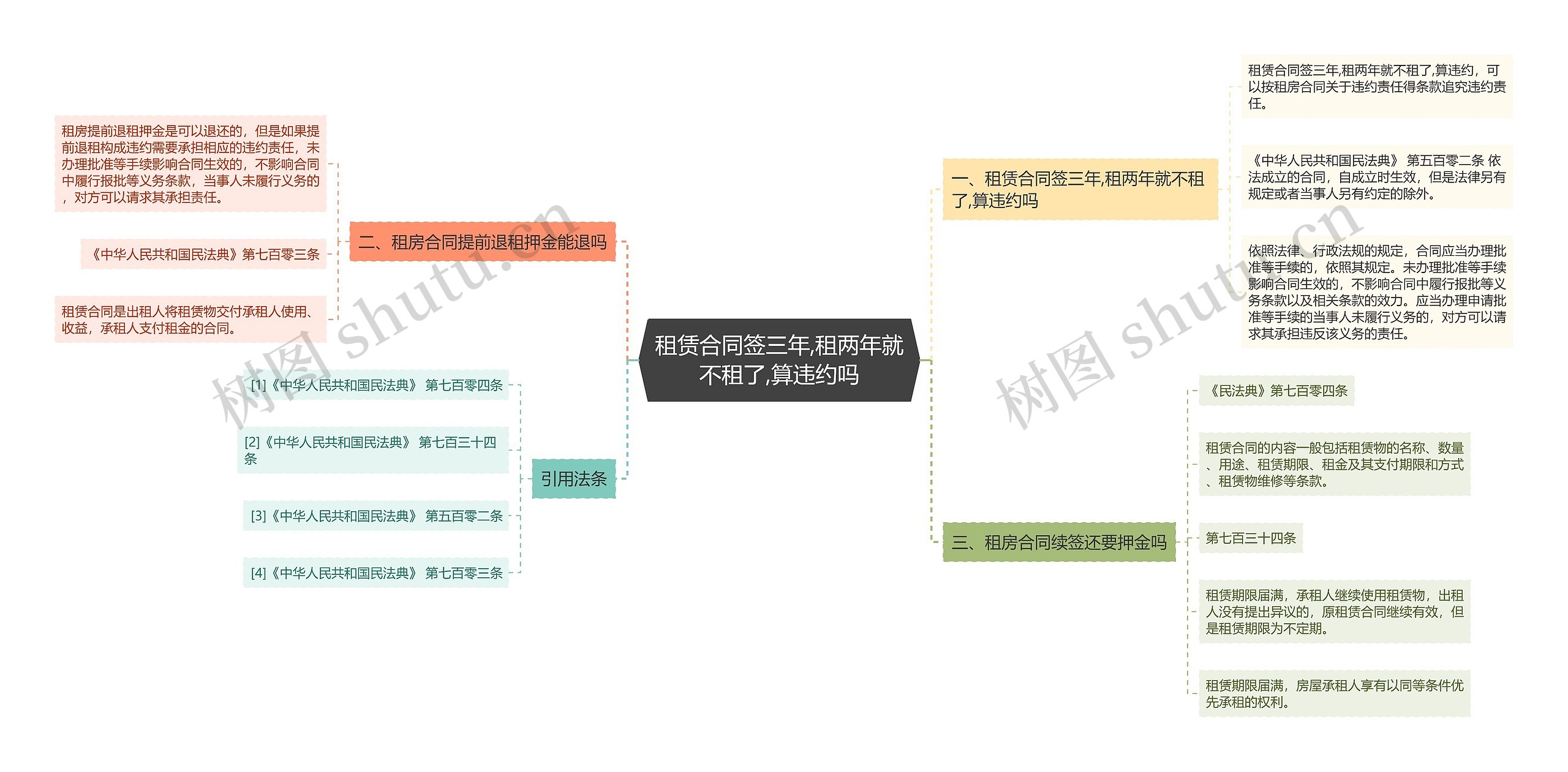 租赁合同签三年,租两年就不租了,算违约吗