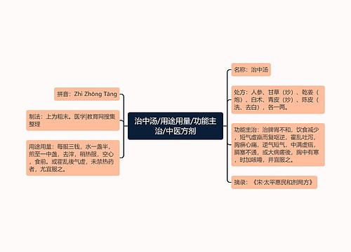 治中汤/用途用量/功能主治/中医方剂