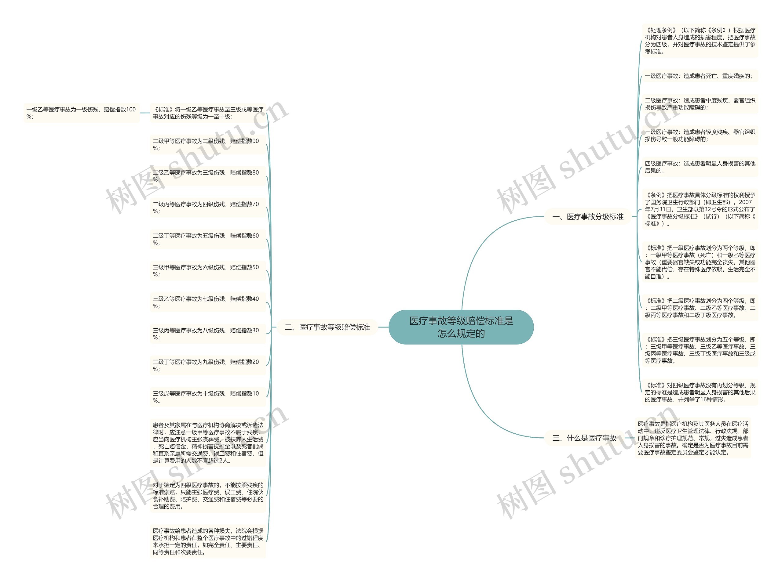 医疗事故等级赔偿标准是怎么规定的 医疗事故等级赔偿标准是怎么规定的