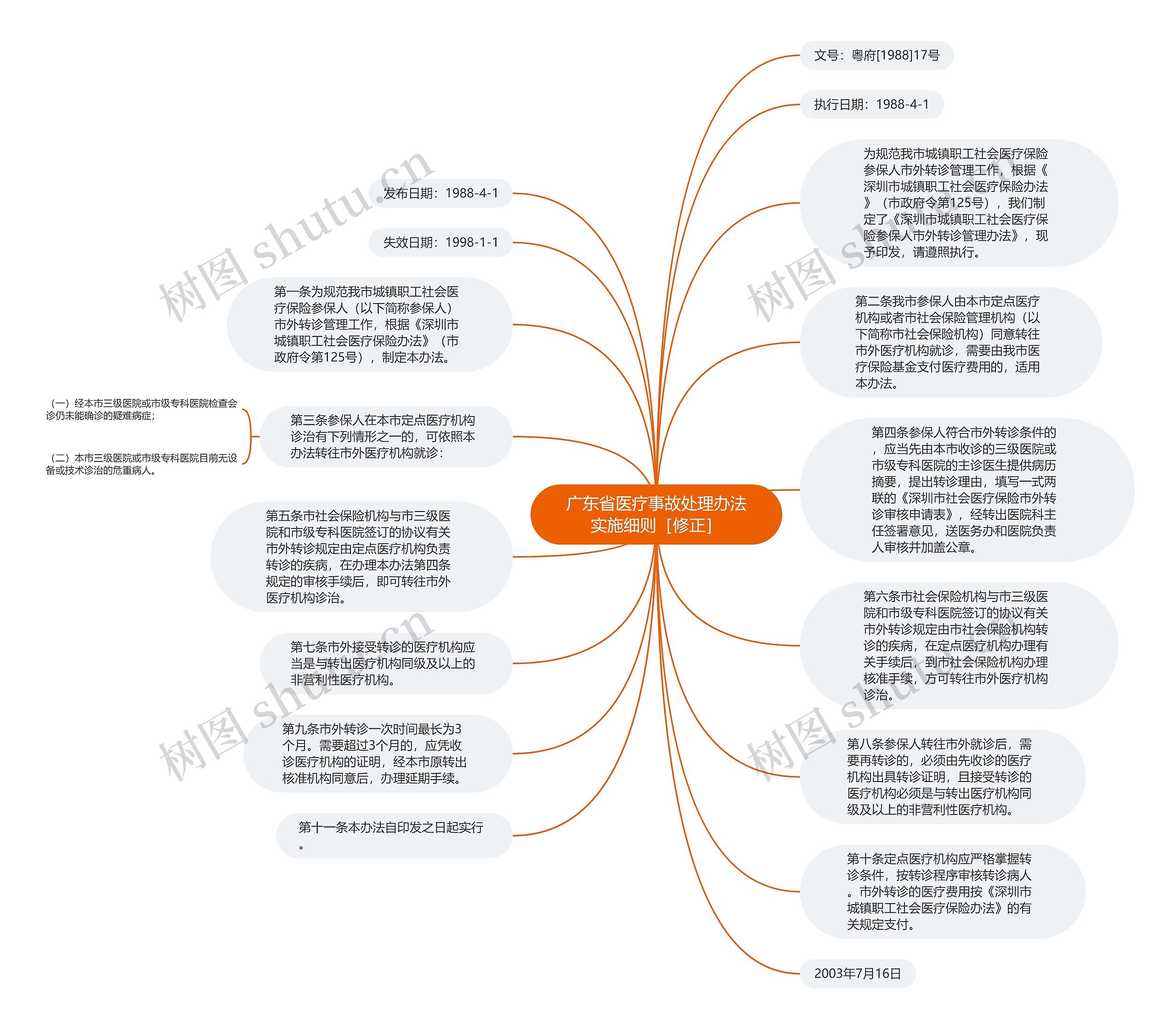 广东省医疗事故处理办法实施细则［修正］