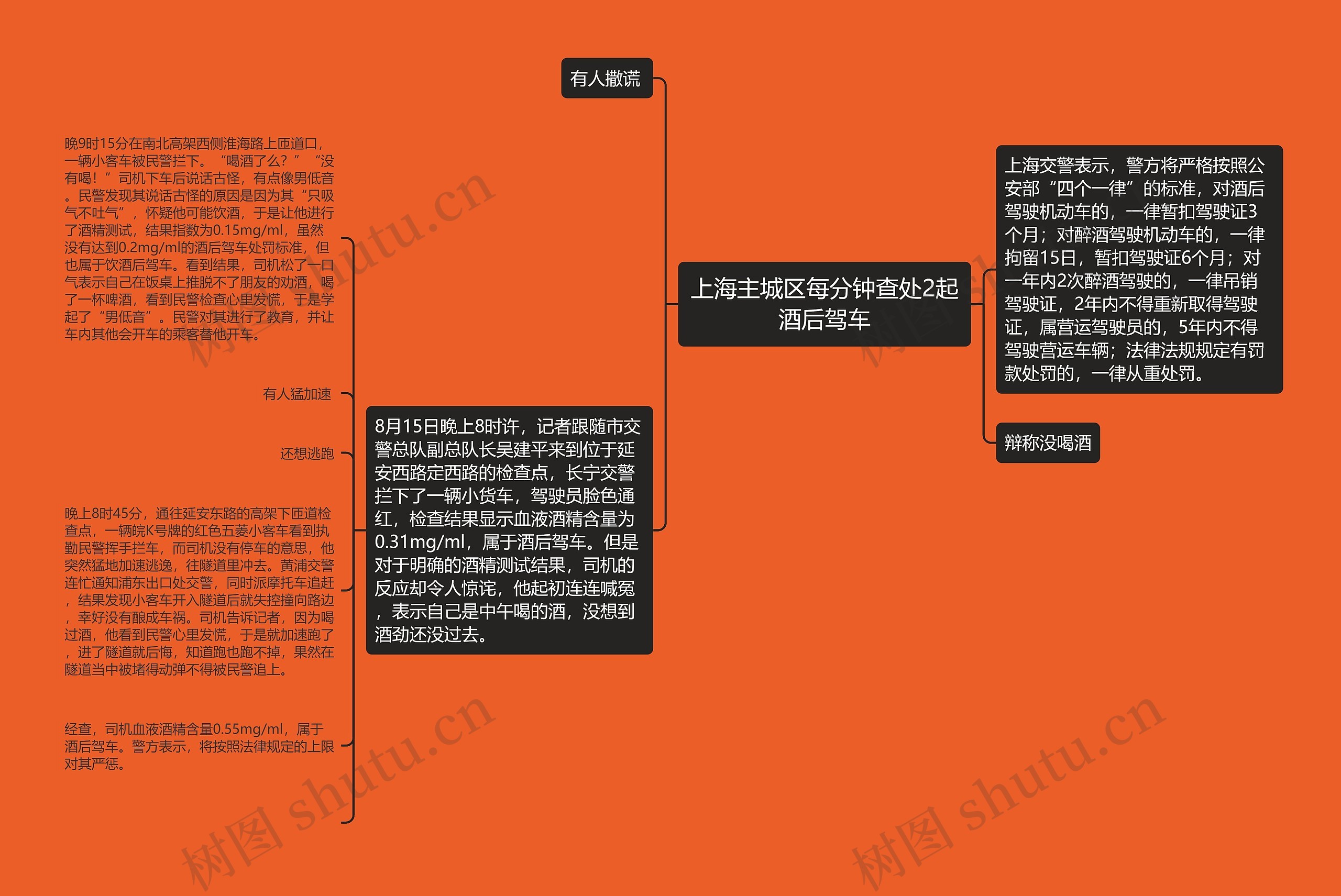 上海主城区每分钟查处2起酒后驾车思维导图