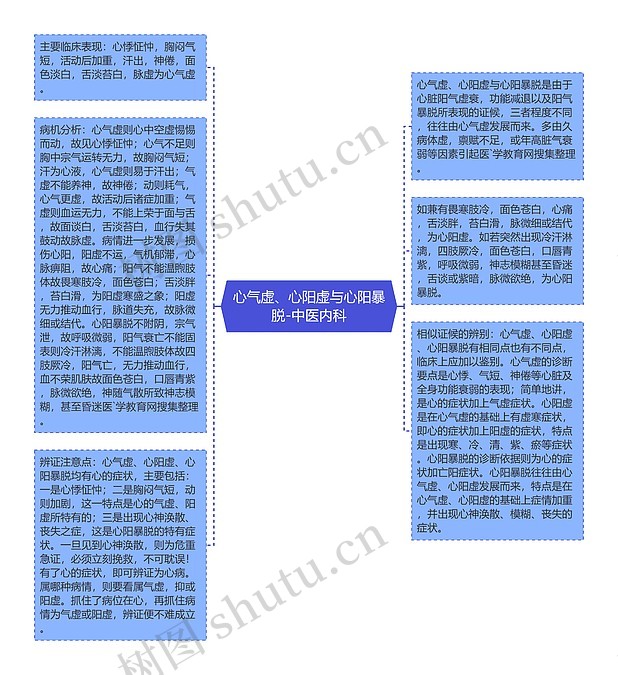 心气虚、心阳虚与心阳暴脱-中医内科思维导图_编号p6984804-TreeMind树图