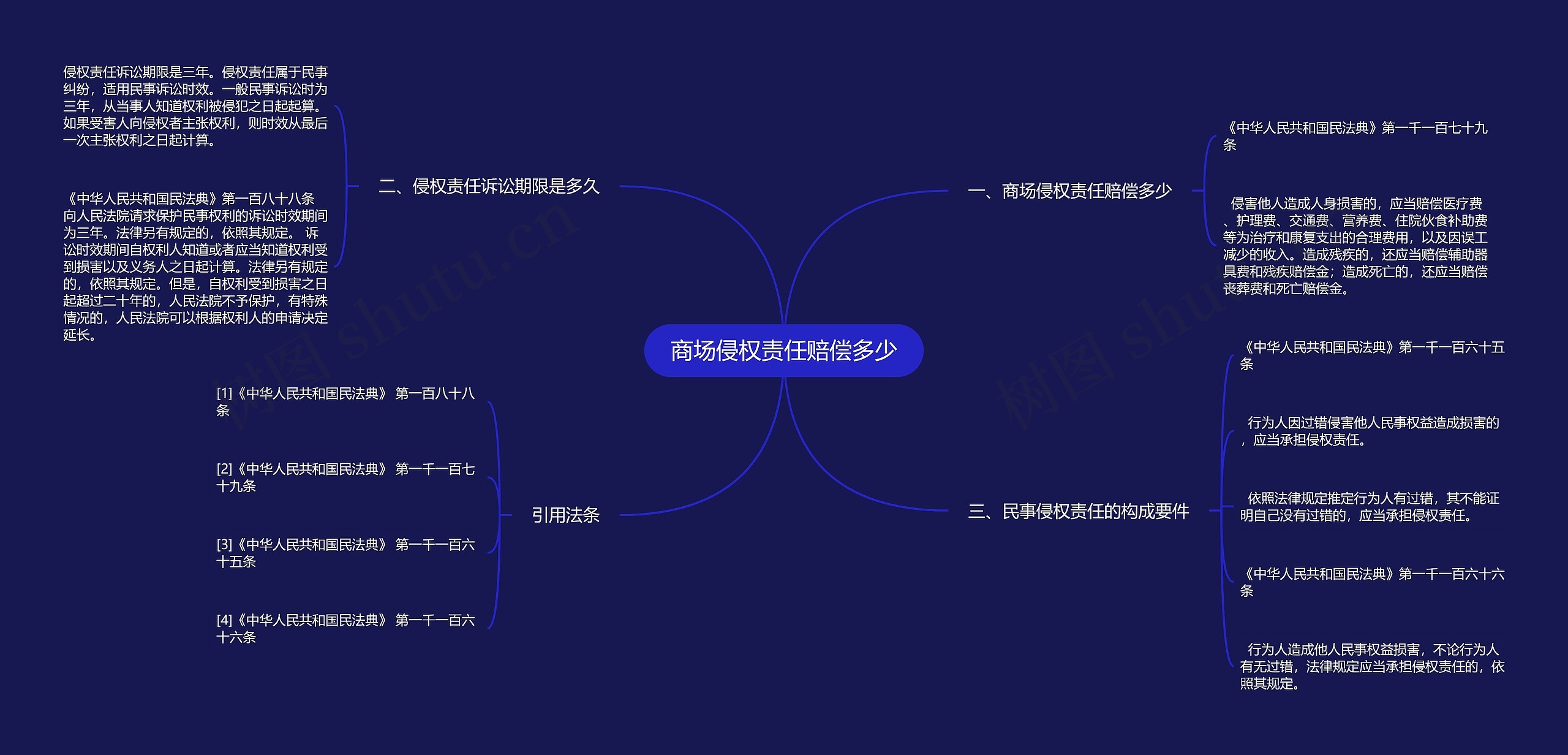 商场侵权责任赔偿多少