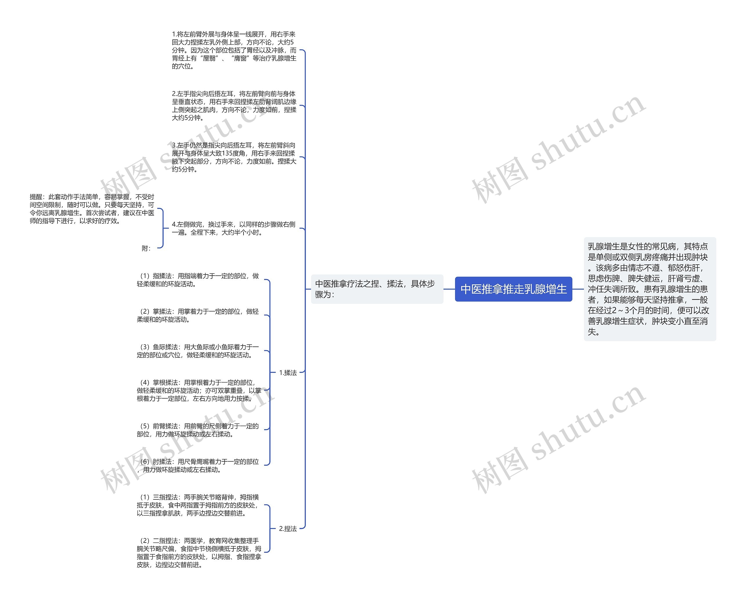 中医推拿推走乳腺增生 中医推拿推走乳腺增生