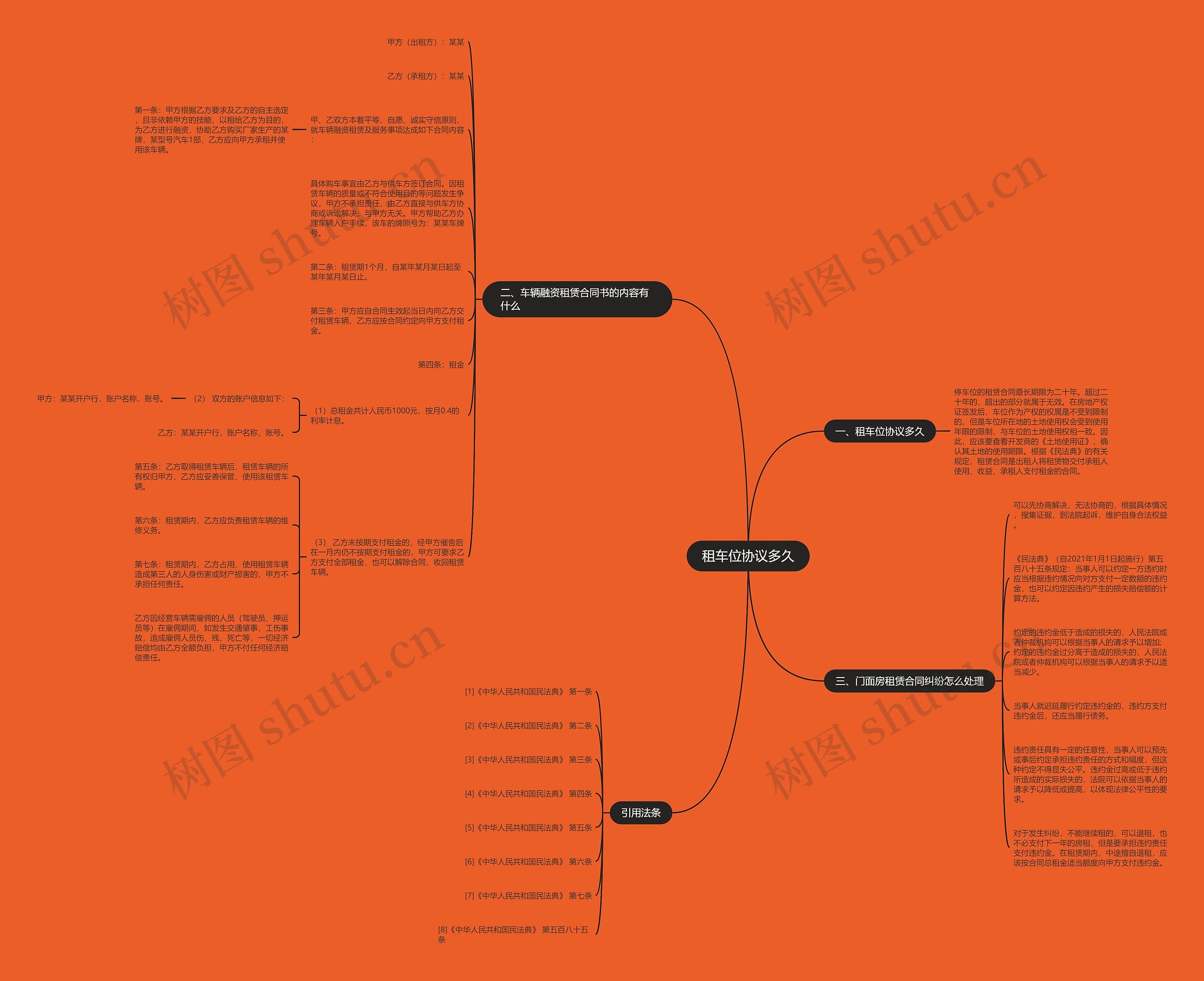 租车位协议多久思维导图