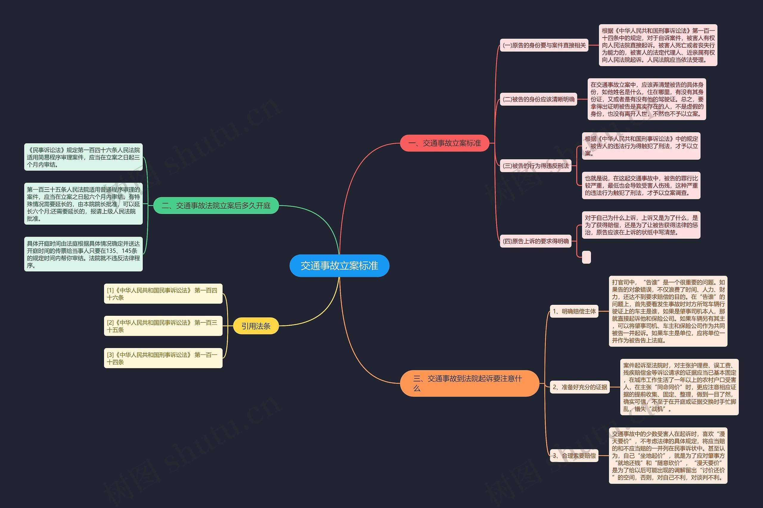 交通事故立案标准思维导图