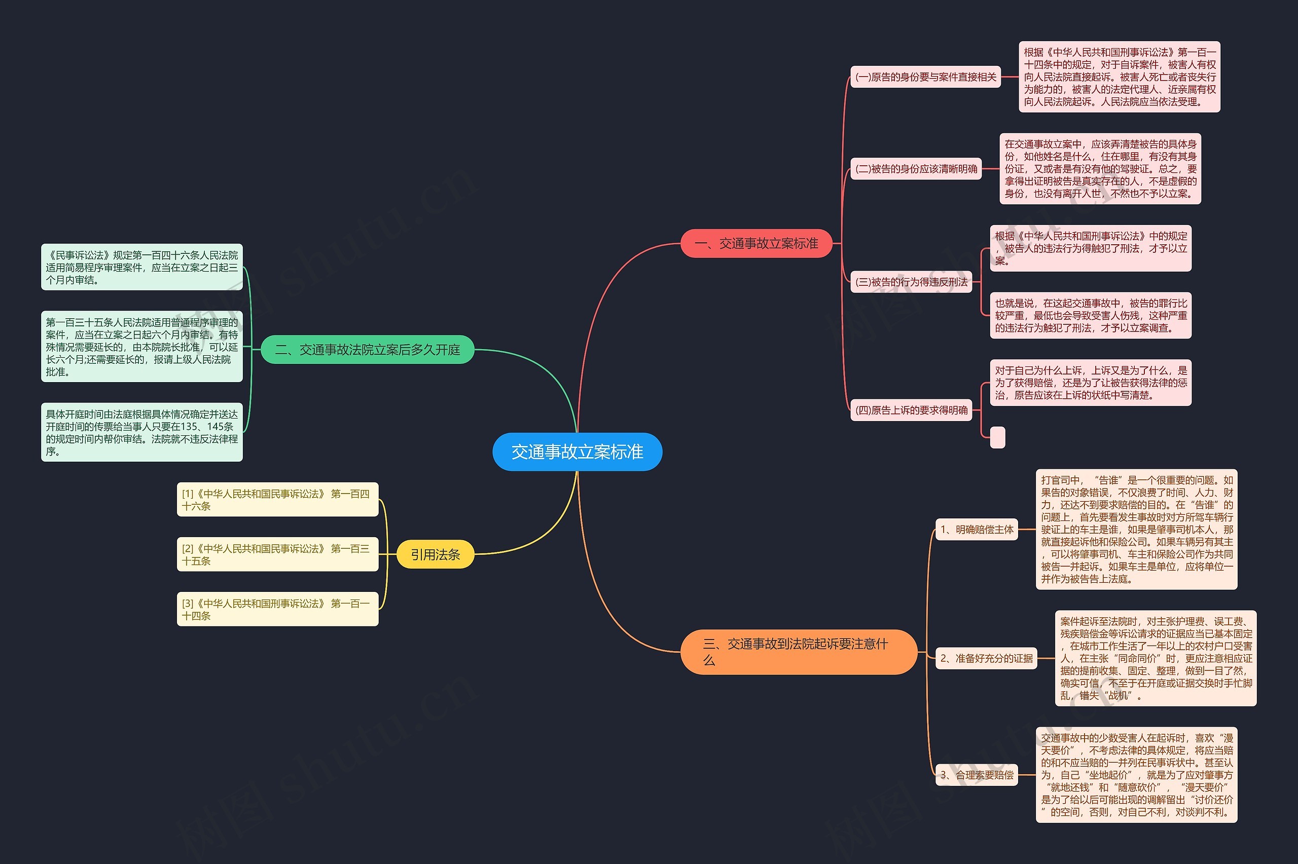 交通事故立案标准 交通事故立案标准
