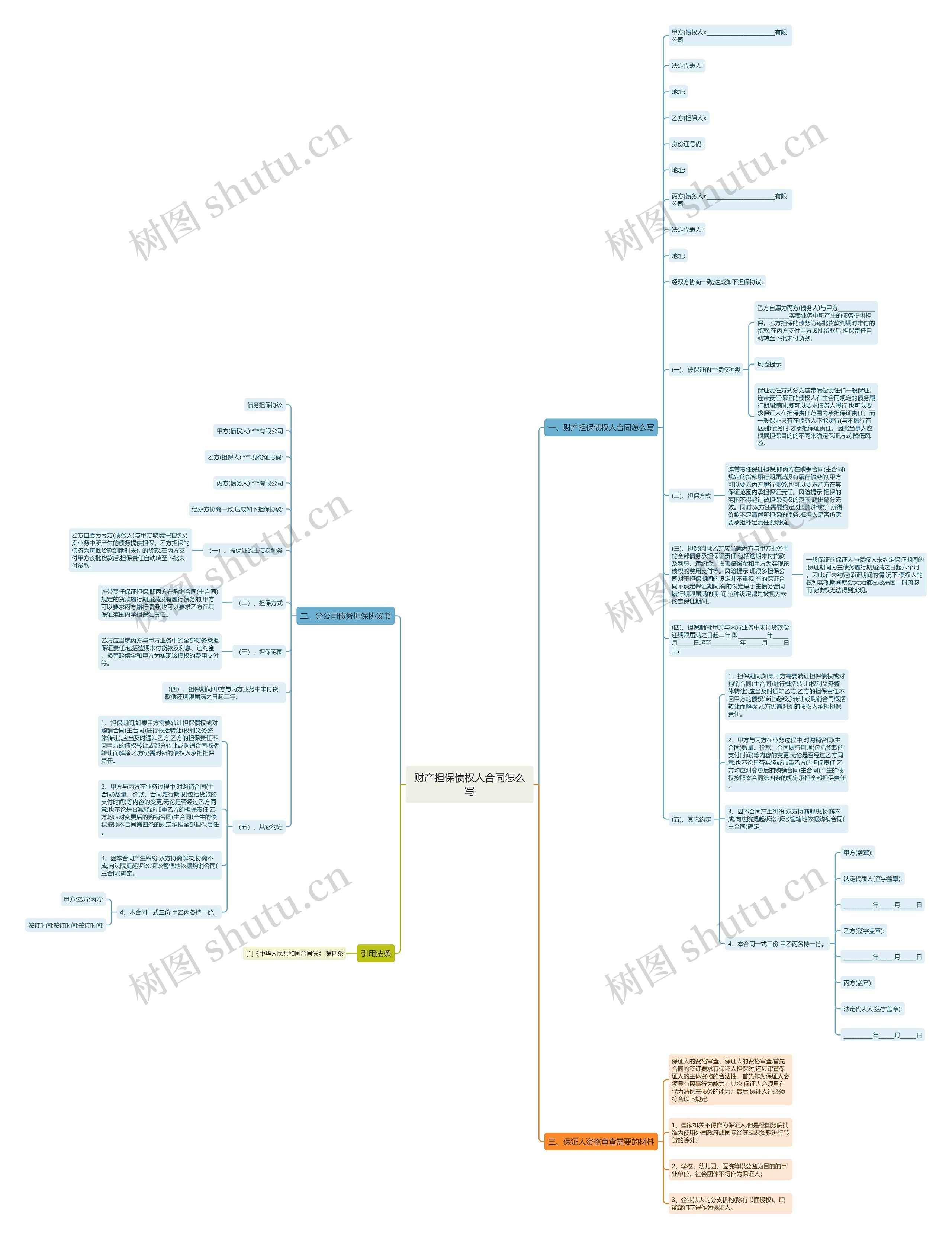 财产担保债权人合同怎么写思维导图