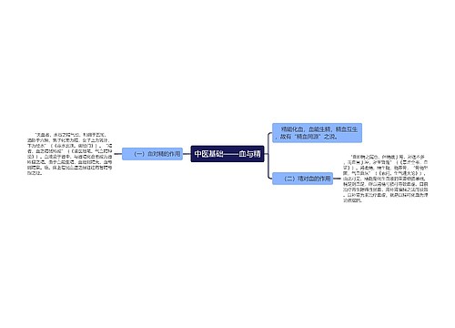 中医基础——血与精