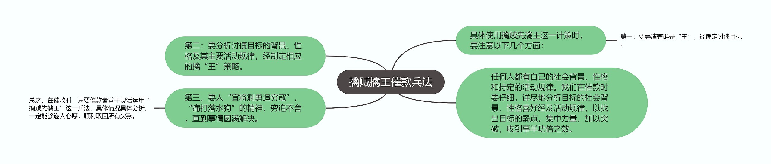 擒贼擒王催款兵法 擒贼擒王催款兵法