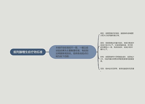 前列腺增生症疗效标准